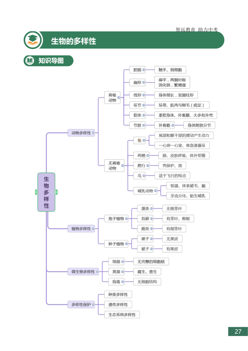 �п�����֪ʶ���ܽ�_27.png