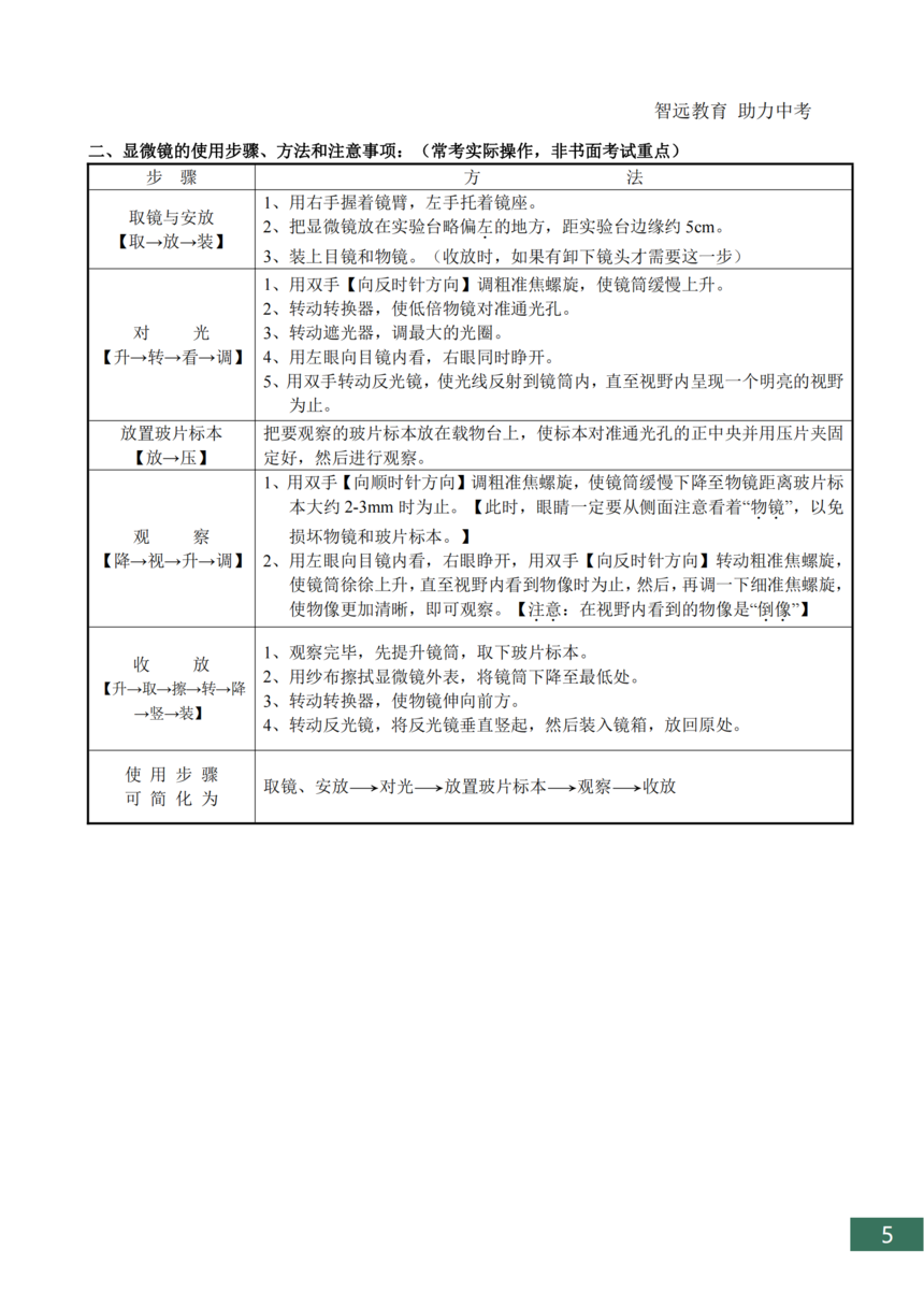 �п�����֪ʶ���ܽ�_05.png