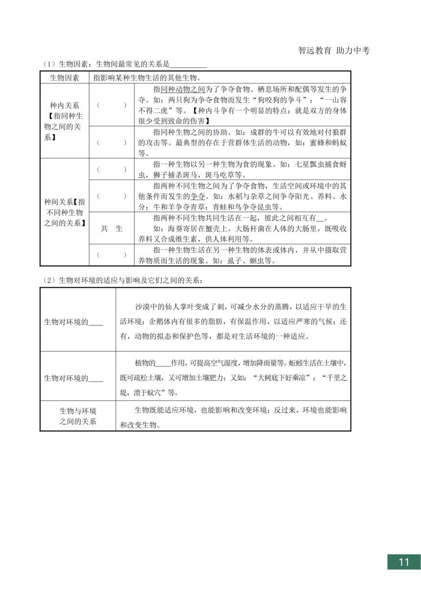 �п�����֪ʶ���ܽ�_11.png