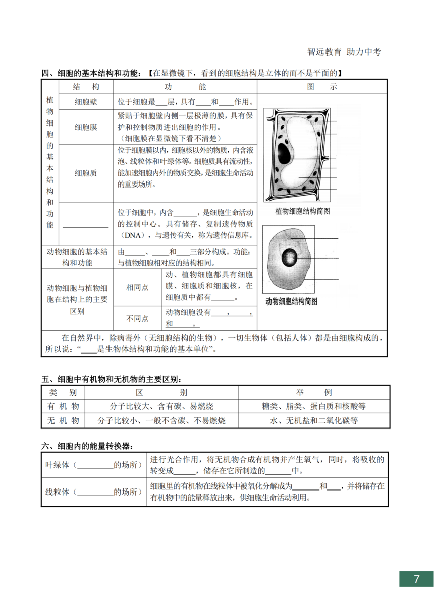 �п�����֪ʶ���ܽ�_07.png