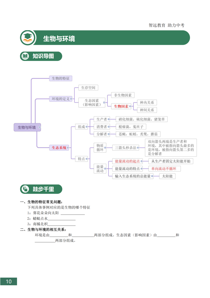 �п�����֪ʶ���ܽ�_10.png
