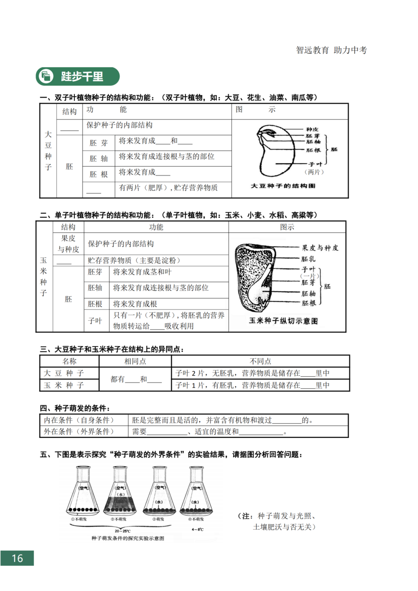 �п�����֪ʶ���ܽ�_16.png