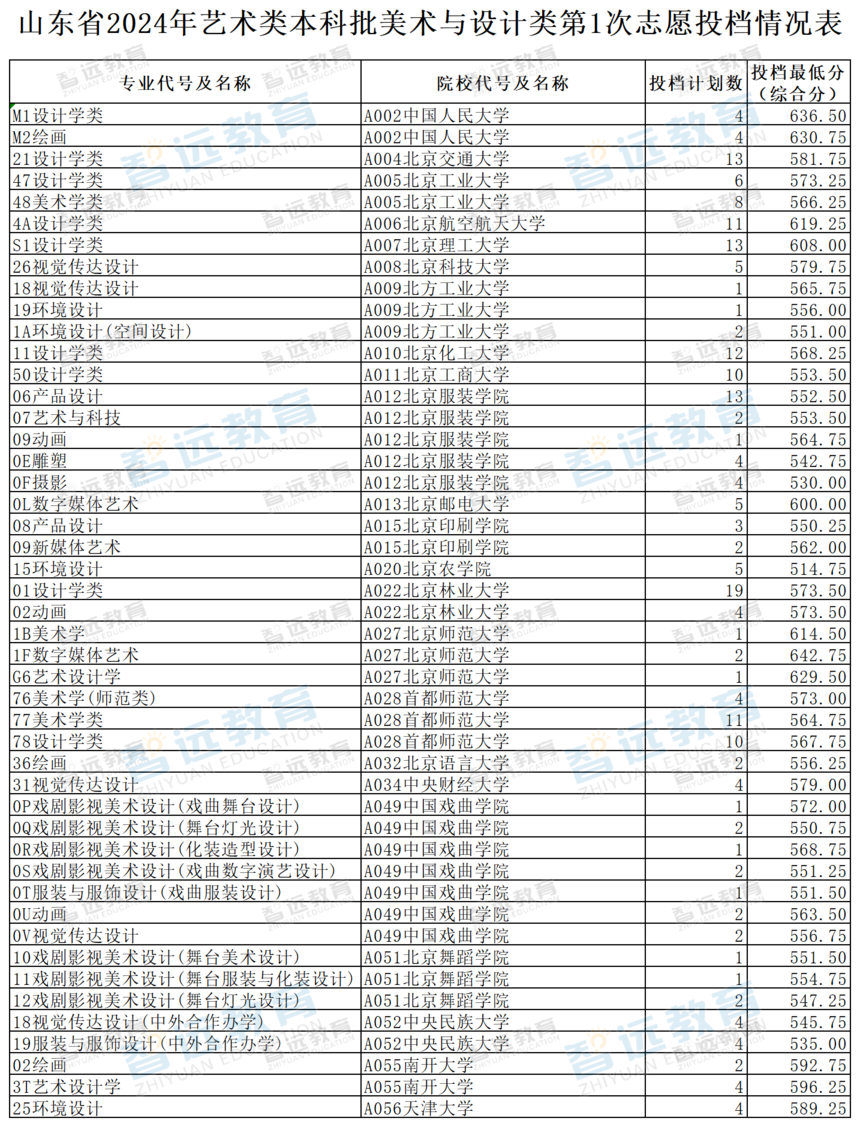 ɽ��ʡ2024�������౾����������������1��־ԸͶ�������(����)_Sheet1.png