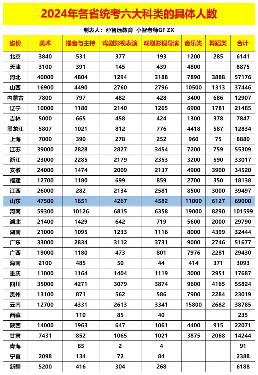 2024���ʡͳ���������ľ�������_Sheet1.jpg