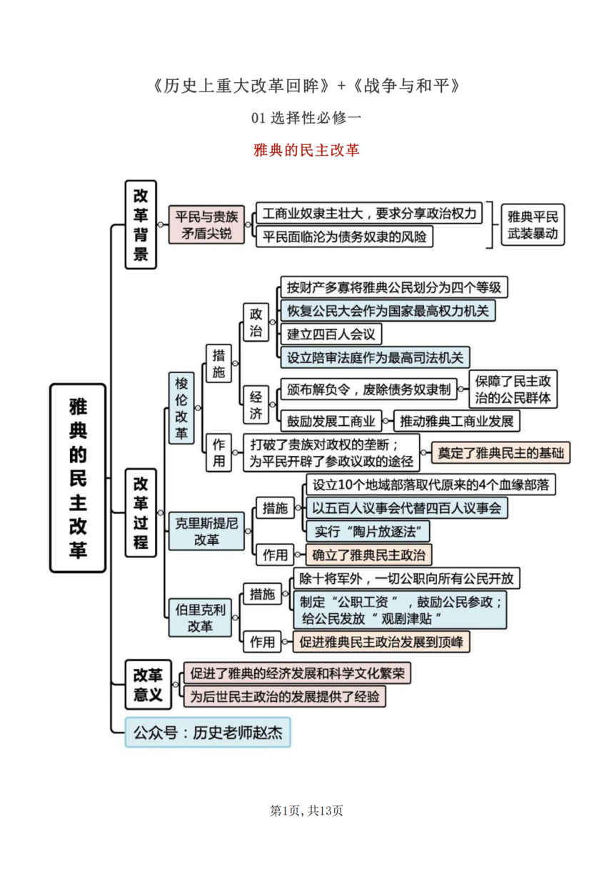【高中历史】《历史上重大改革回眸》+《战争与和平》所有知识精华思维导图_00.png