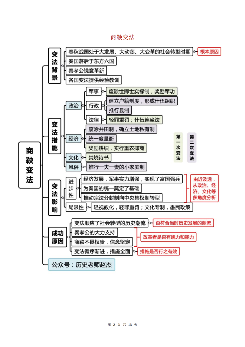 【高中历史】《历史上重大改革回眸》+《战争与和平》所有知识精华思维导图_02.png