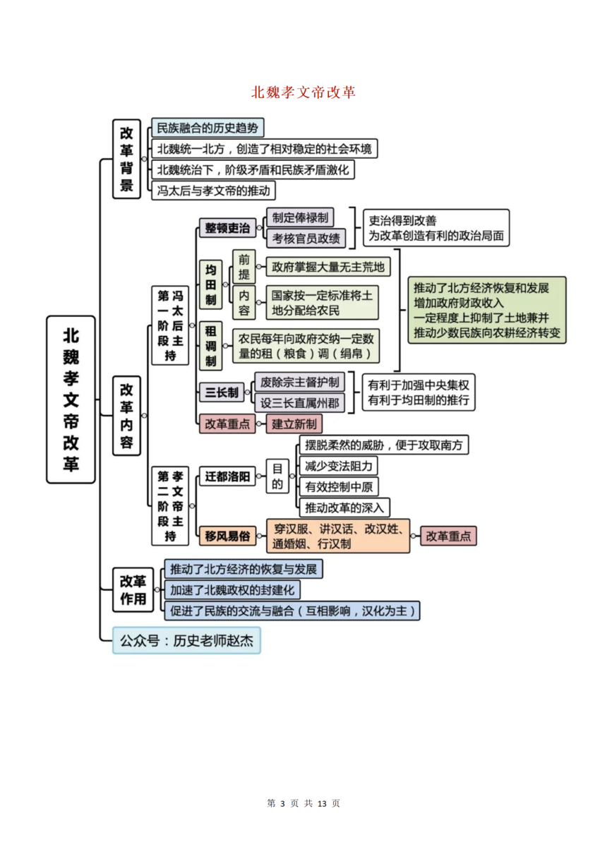 【高中历史】《历史上重大改革回眸》+《战争与和平》所有知识精华思维导图_03.png
