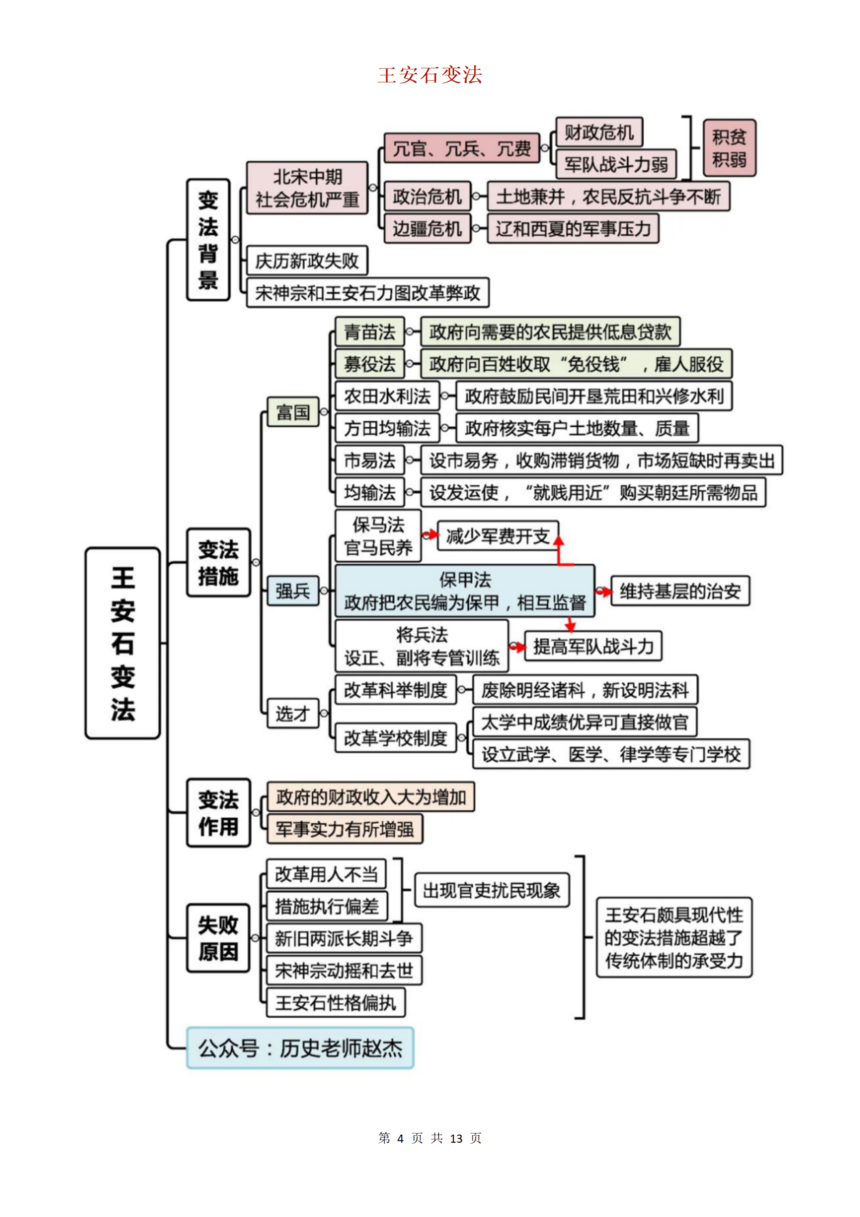 【高中历史】《历史上重大改革回眸》+《战争与和平》所有知识精华思维导图_04.png