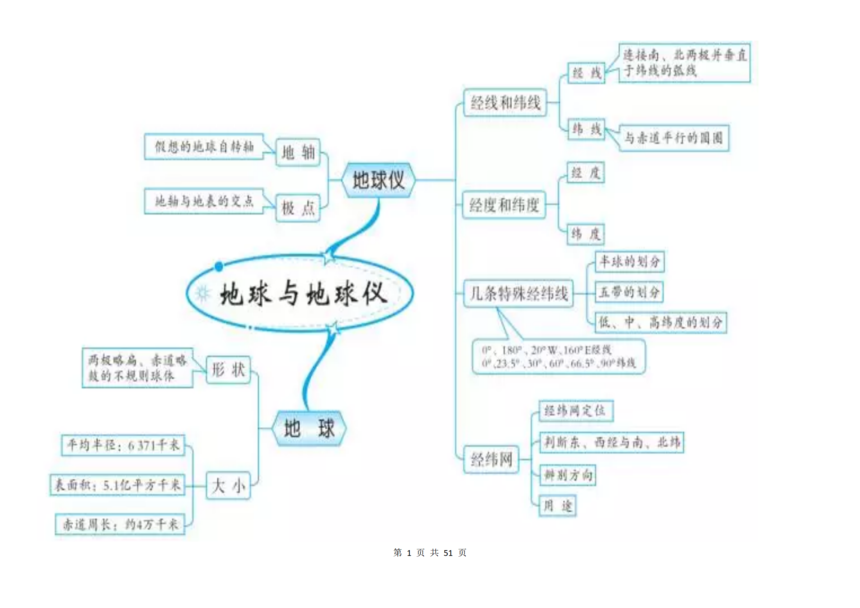 �����е�����֪ʶ��˼ά��ͼ_01.png