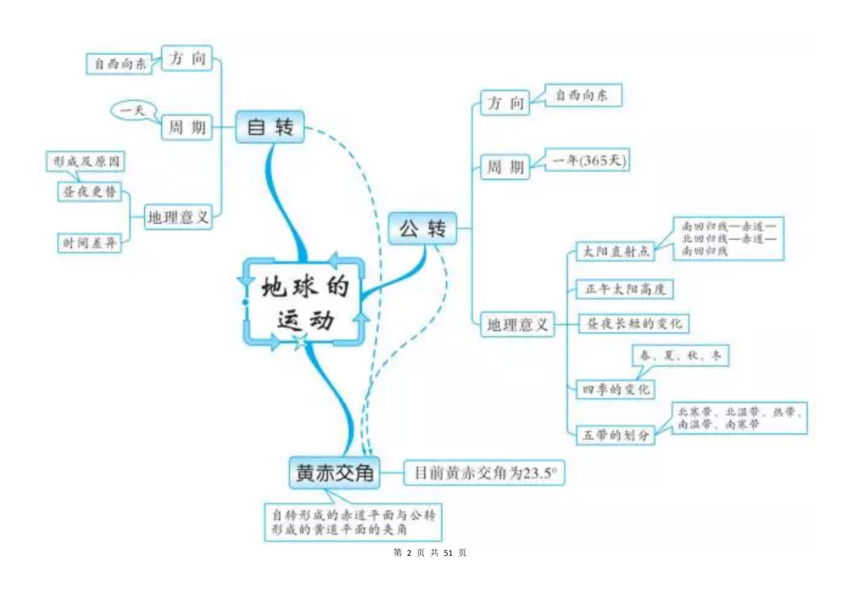 �����е�����֪ʶ��˼ά��ͼ_02.png