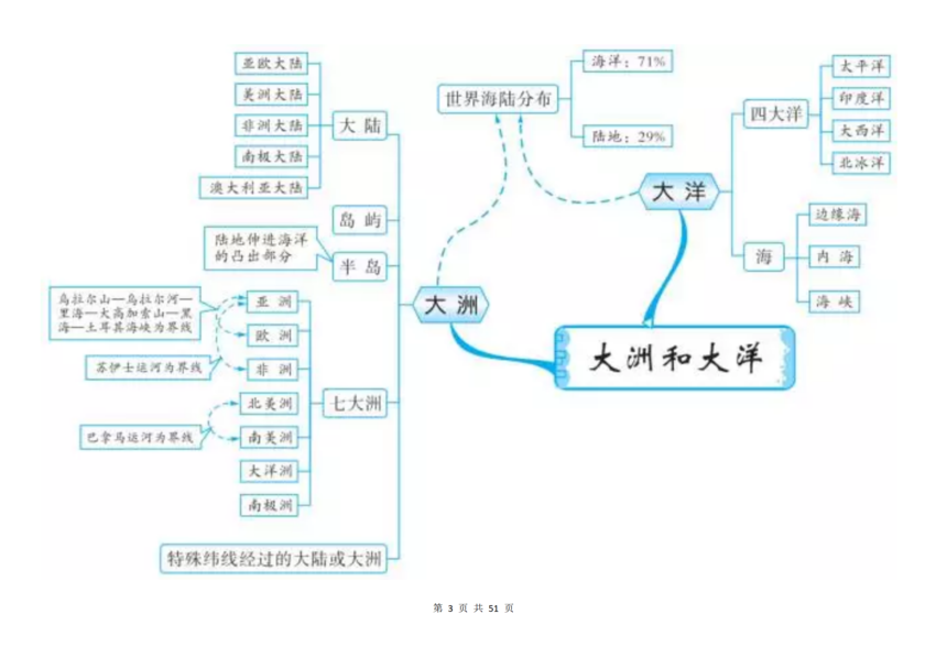 �����е�����֪ʶ��˼ά��ͼ_03.png
