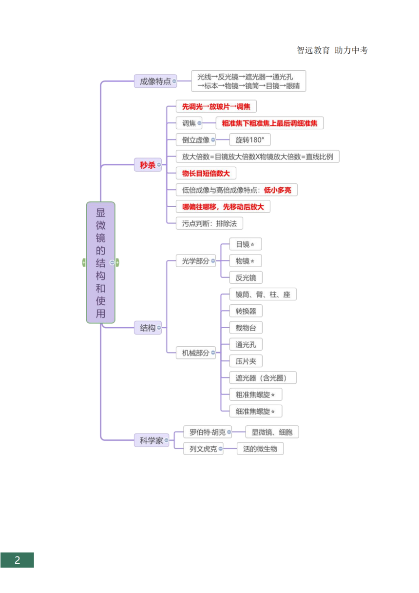 中考生物知识点总结_02.png