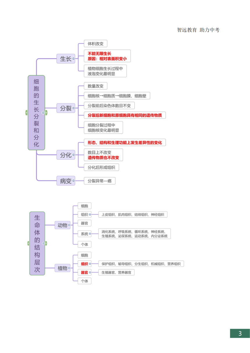中考生物知识点总结_03.png