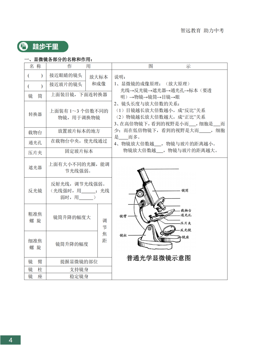 中考生物知识点总结_04.png