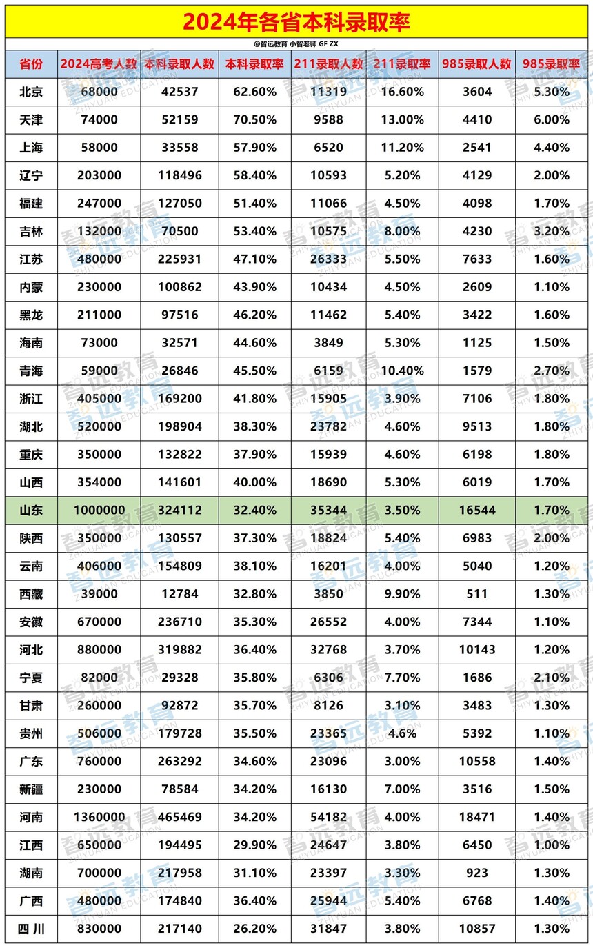 2024ʡ¼ȡ_Sheet1.jpg