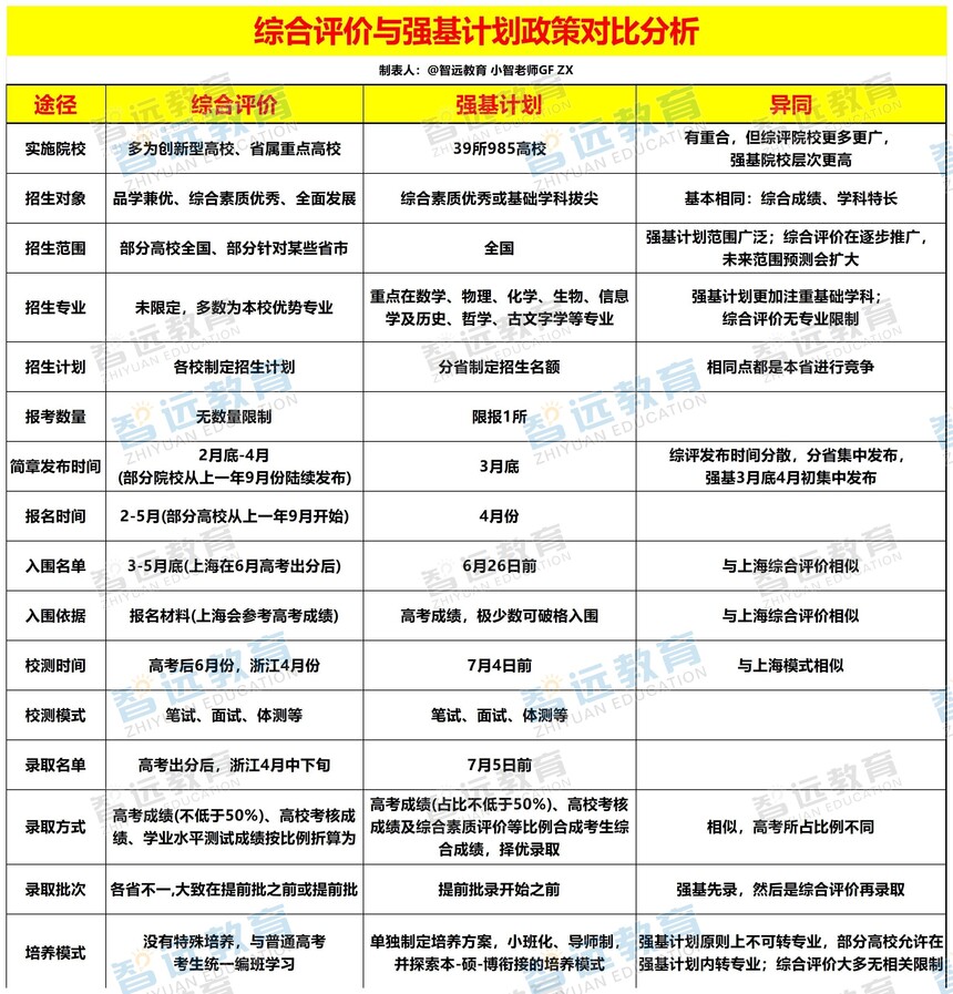 �ۺ�������ǿ���ƻ����߶Ա�ˮӡ_Sheet1 - ����.jpg