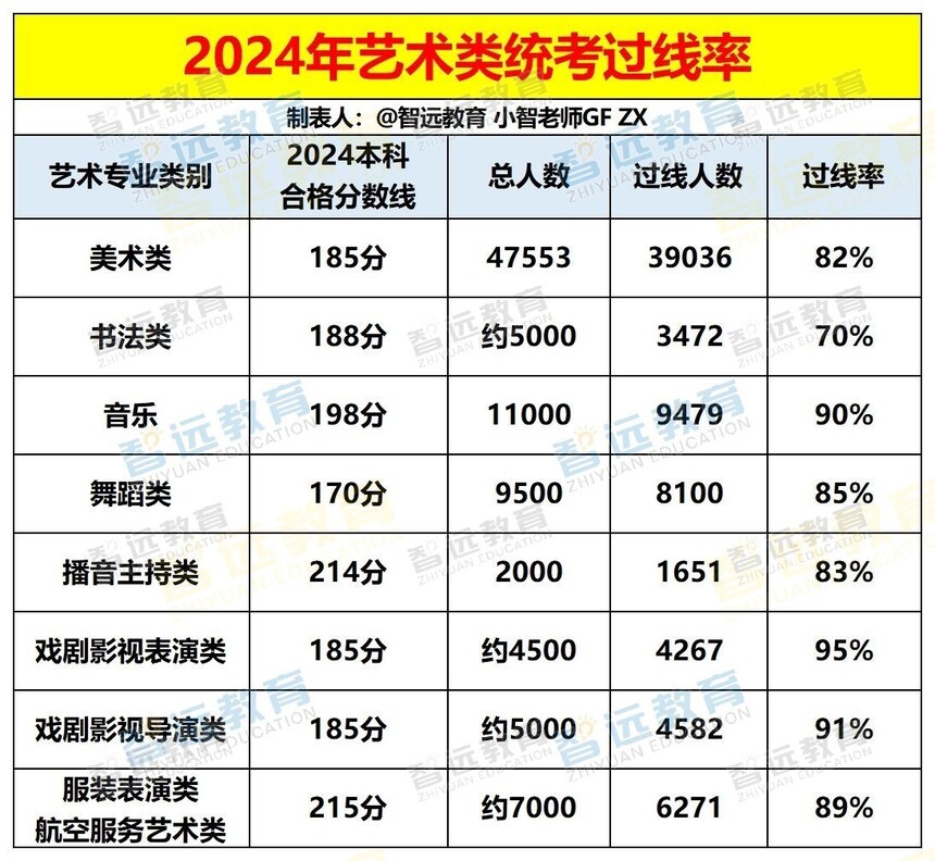 2024��������ͳ��������_Sheet1.jpg