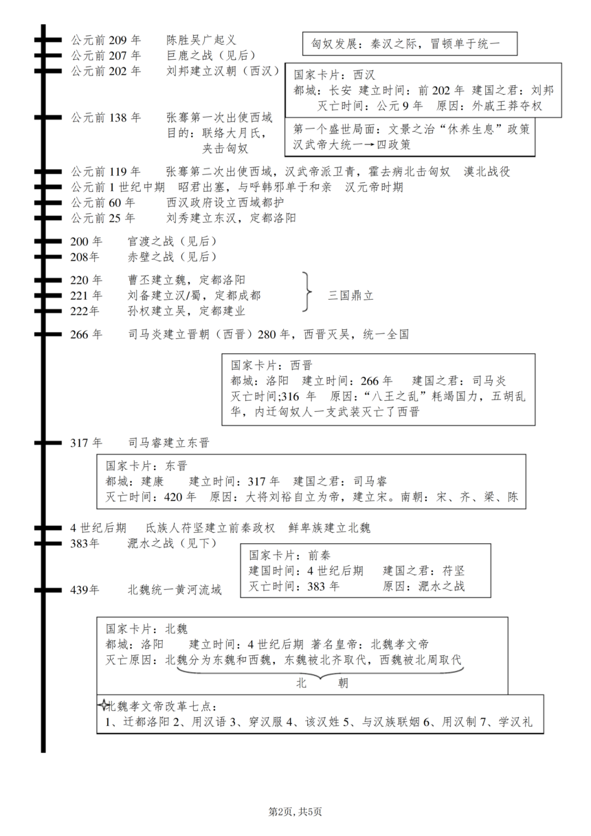 ��������ʷ�����꼶�ϲ���ʷʱ����_01.png
