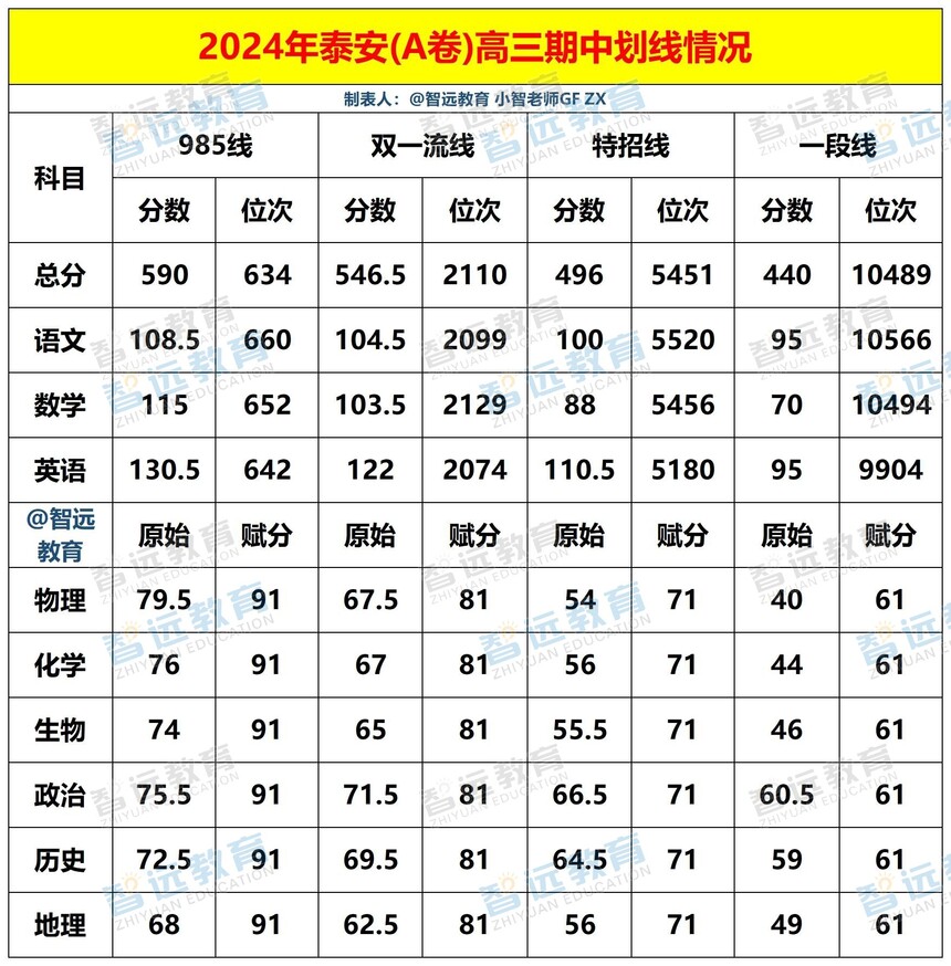 2024���＾̩��A���������л������1_Sheet1.jpg