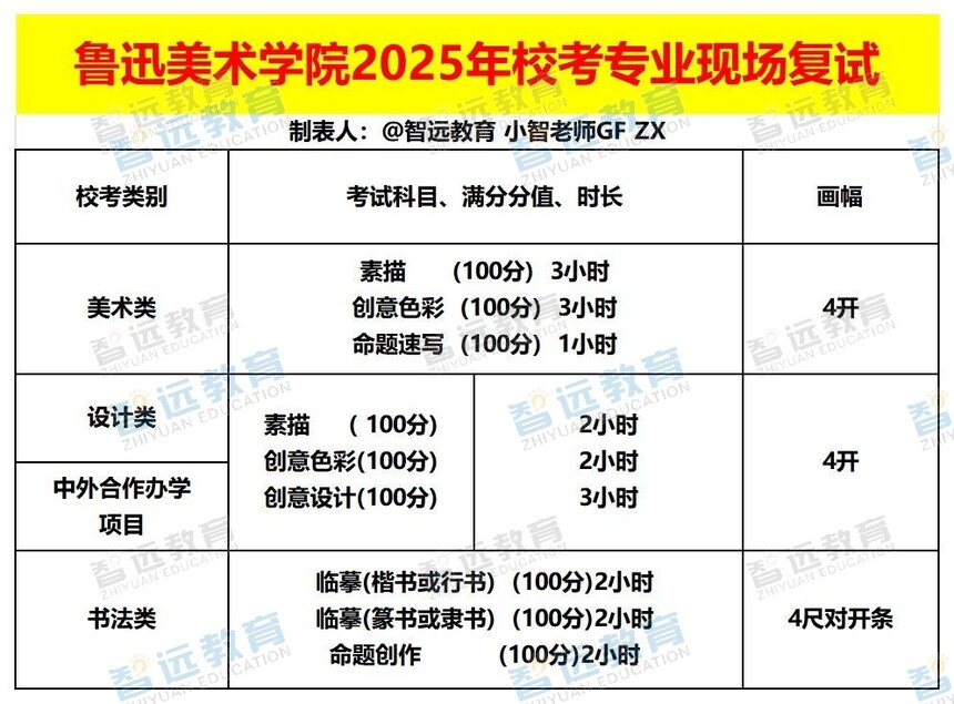 ³Ѹ����ѧԺ2025�걾������������У��רҵ_Sheet3.jpg