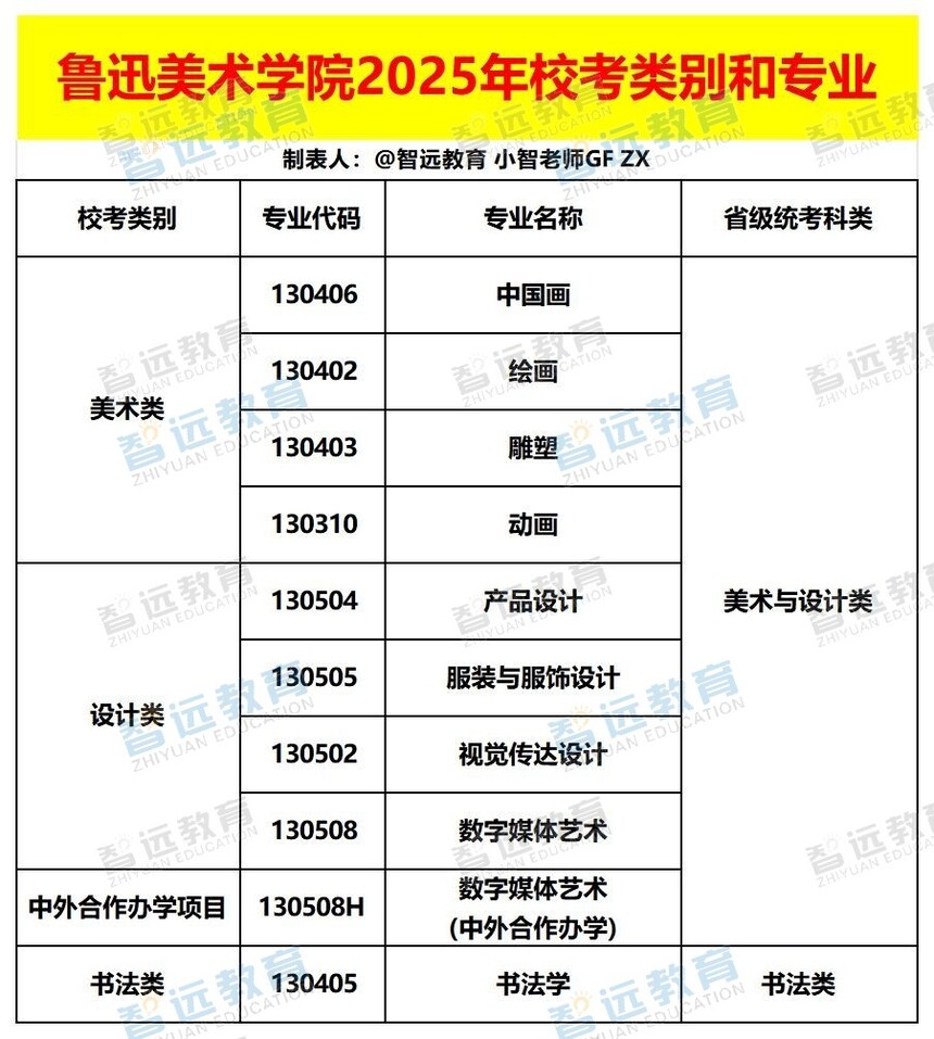 ³Ѹ����ѧԺ2025�걾������������У��רҵ_Sheet1.jpg