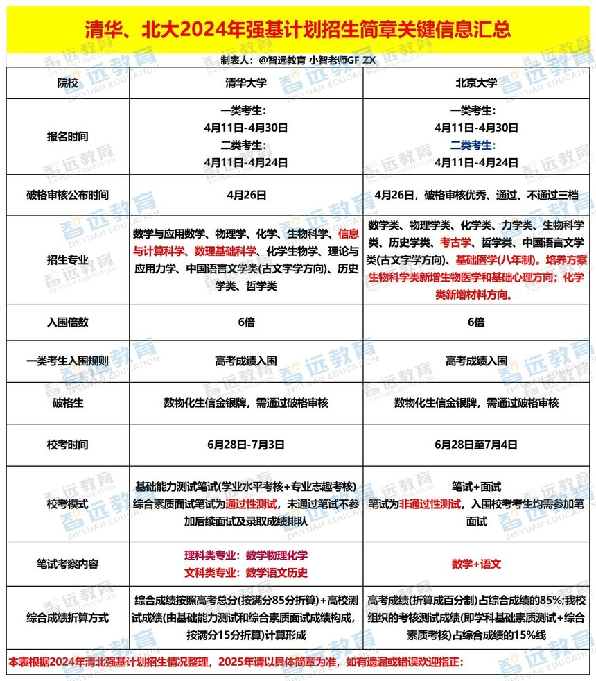 �廪����2024��ǿ���ƻ��������¹ؼ���Ϣ����_Sheet1 - ����.jpg