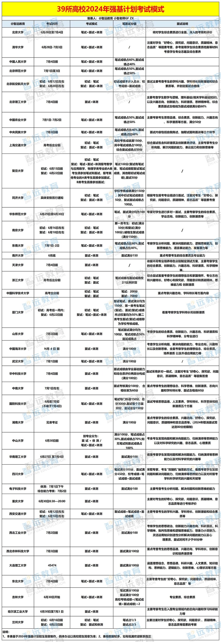 39����У2024��ǿ���ƻ�����ģʽ_Sheet1 - ����.jpg