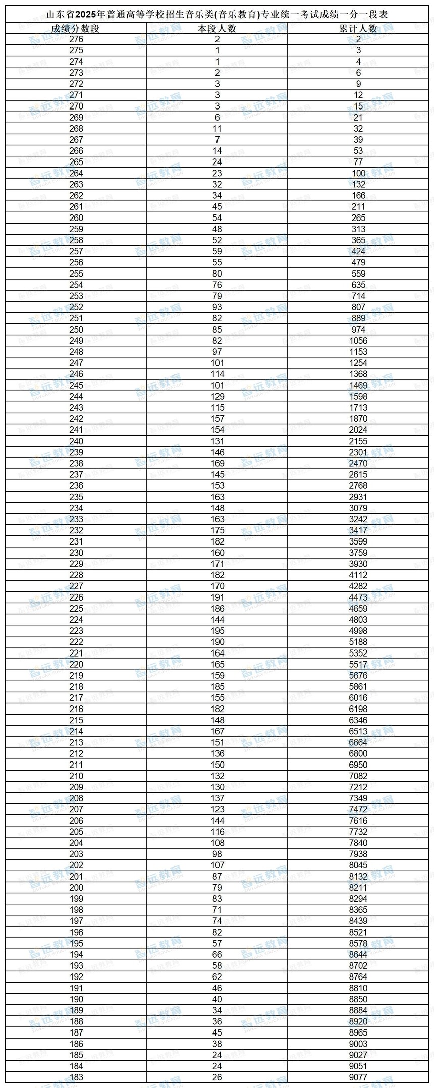 ɽ��ʡ2025����ͨ�ߵ�ѧУ����������(���ֽ���)רҵͳһ���Գɼ�һ��һ�α�_sheet1.jpg