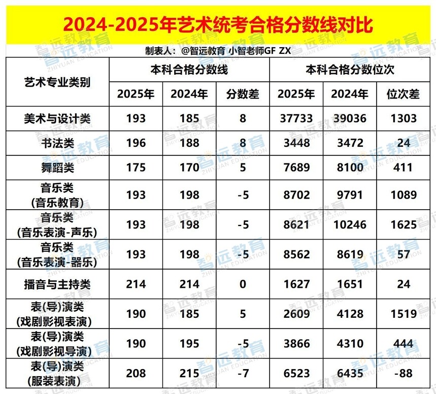 2024-2025������ͳ���ϸ�����߶Ա�_Sheet1 - ����.jpg