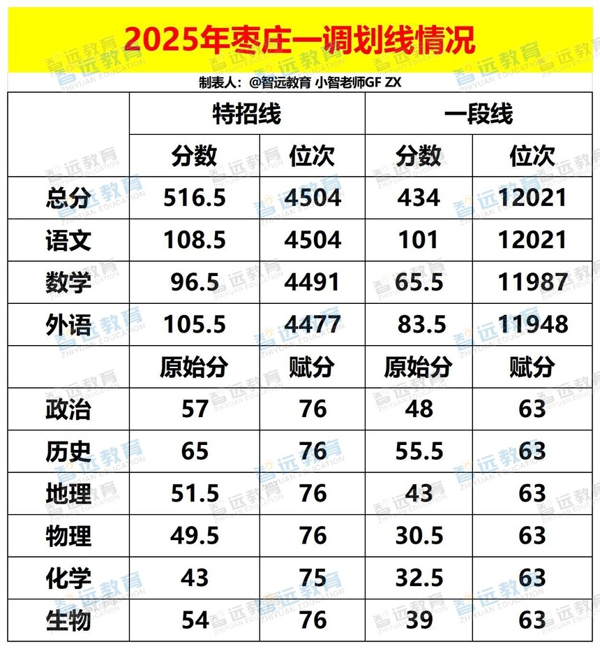 2025����ׯ����һ���������_Sheet1.jpg