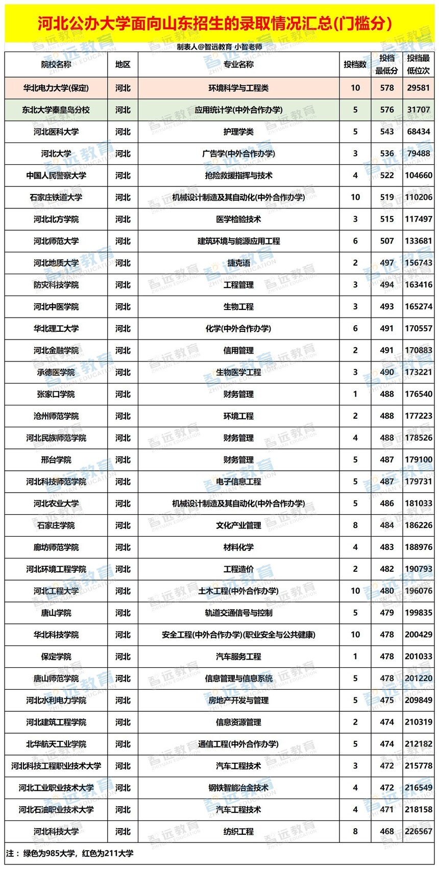 �ӱ������ѧ����ɽ��������¼ȡ������ܣ��ż��֣�_Sheet1 - ����.jpg
