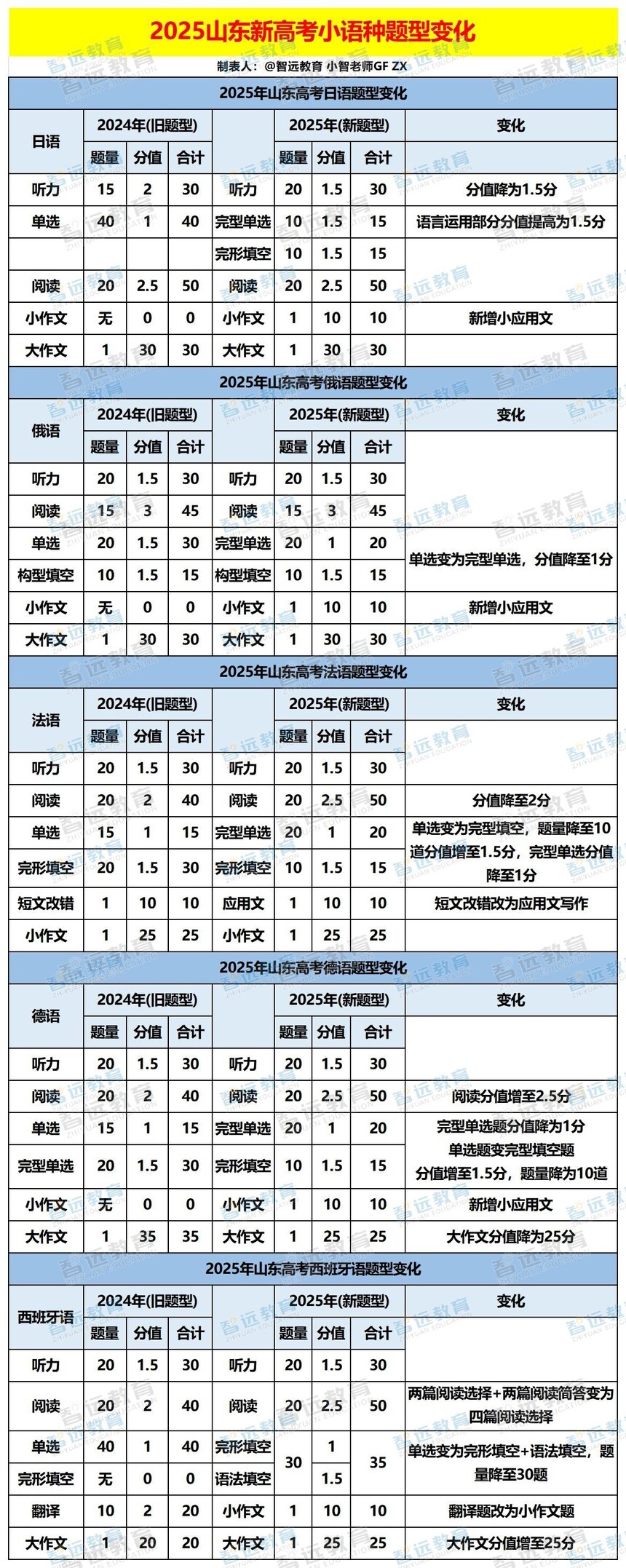 С�������ͱ仯_Sheet1 - ����.jpg