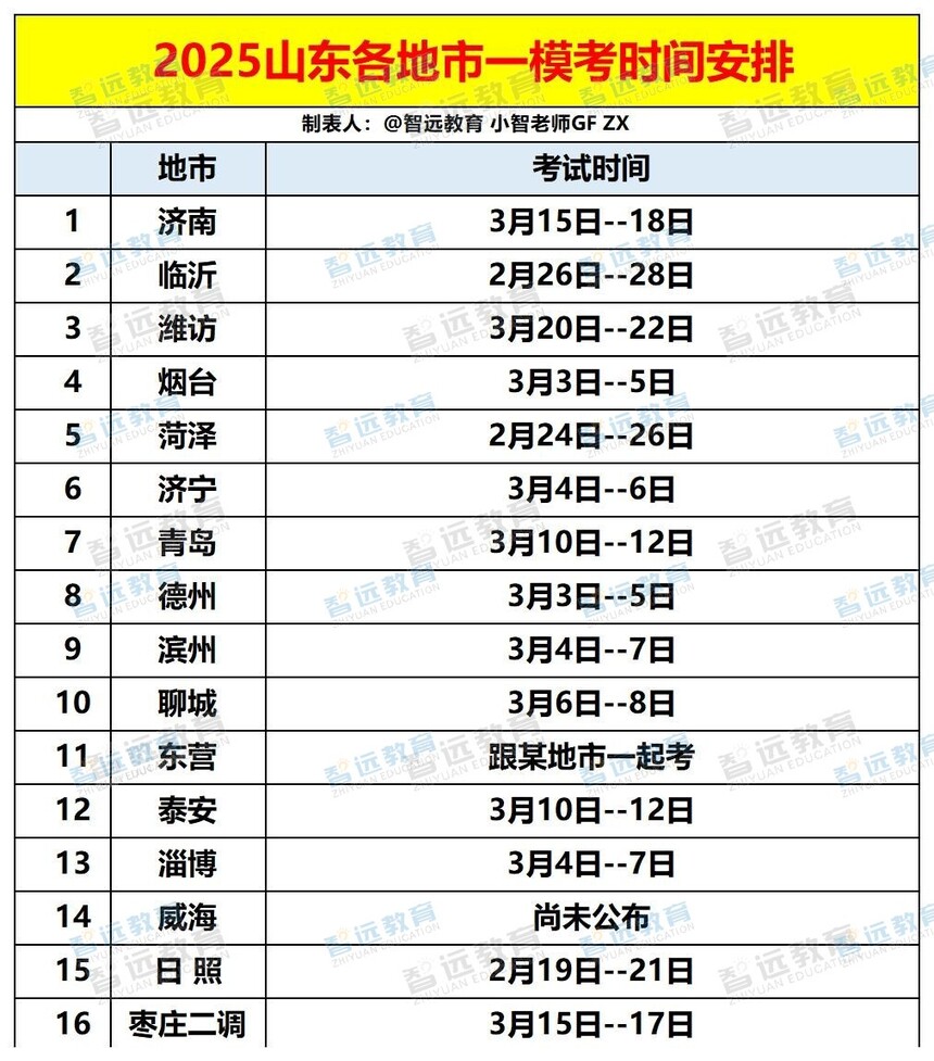 2025山东各地市一模考时间安排_Sheet1 - 副本.jpg