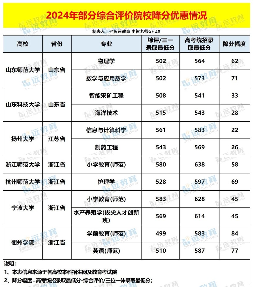 2024�겿���ۺ�����ԺУ�����Ż����_Sheet1 - ����.jpg