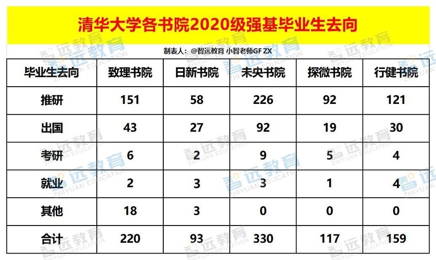 �廪��ѧ����Ժ2020��ǿ����ҵ��ȥ��_Sheet1 - ����.jpg