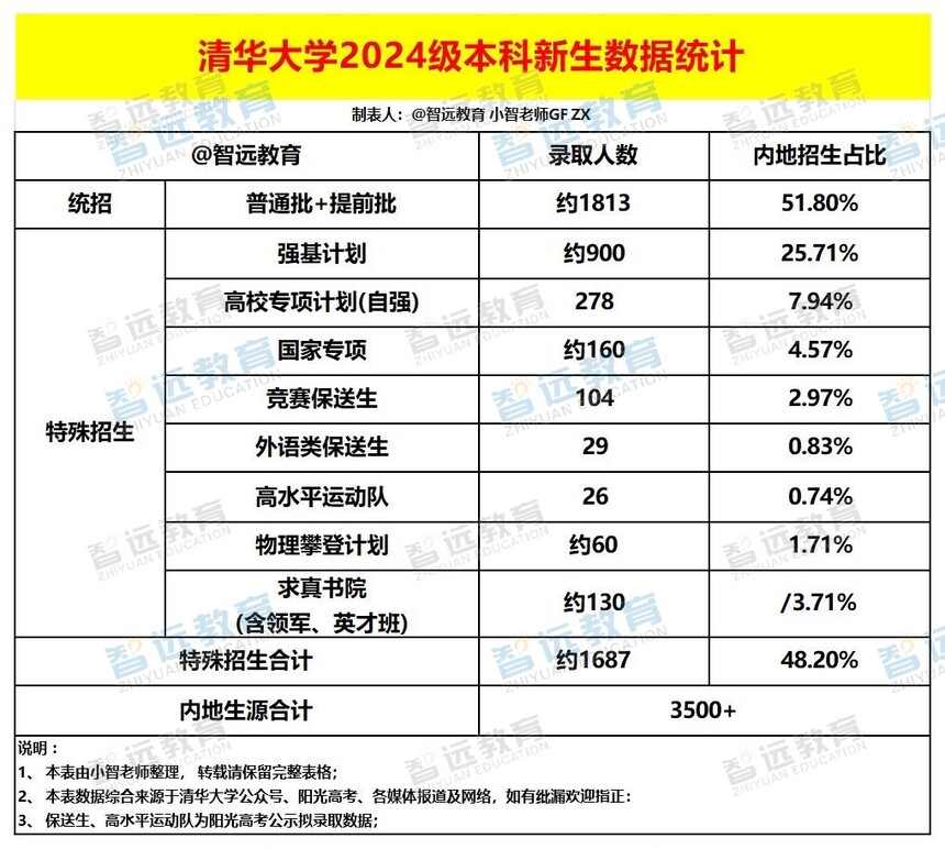 �廪��ѧ2024��������������ͳ��_Sheet1 - ����.jpg