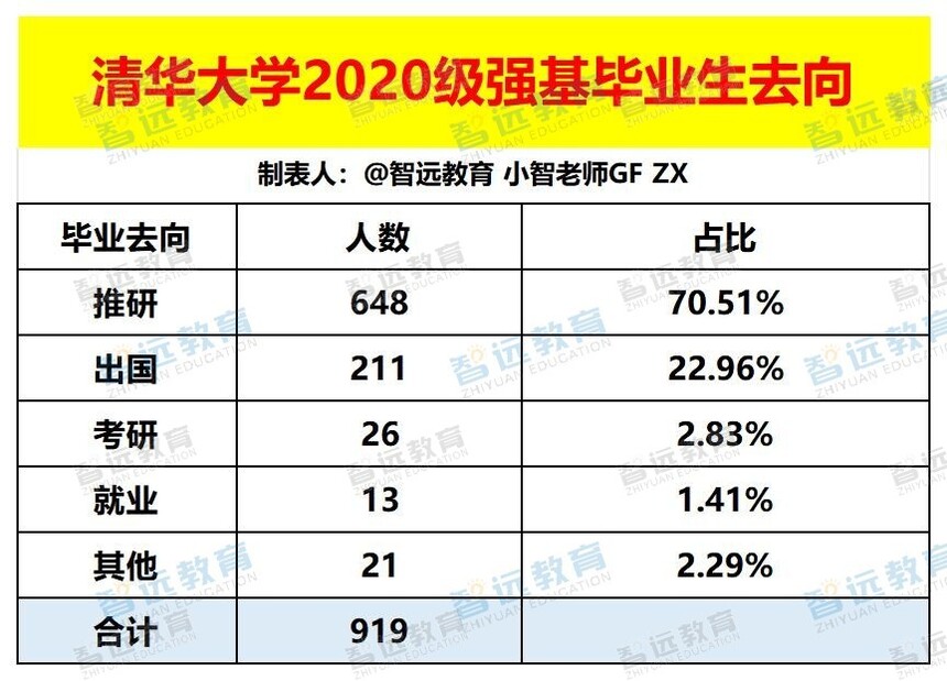 �廪��ѧ2020��ǿ����ҵ��ȥ��_Sheet1 - ����.jpg