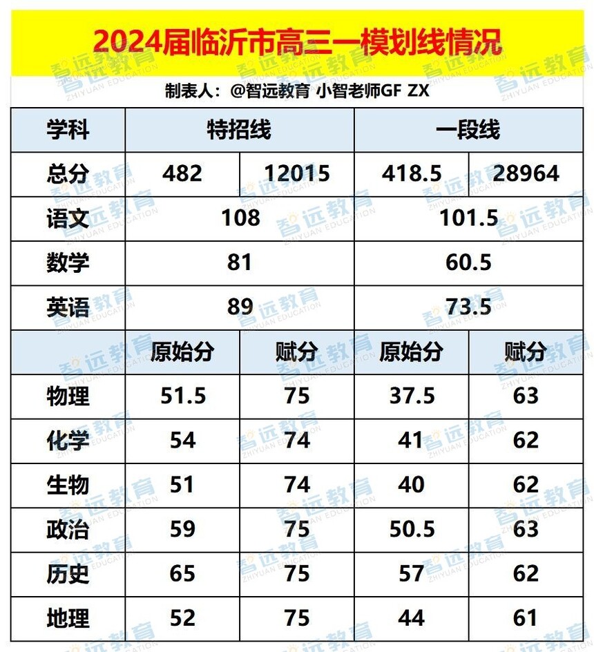 2024�������и���һģ�������_Sheet1 - ����.jpg