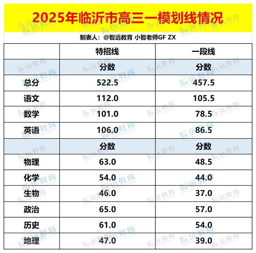2025�����и���һģ�������_Sheet1 - ����.jpg