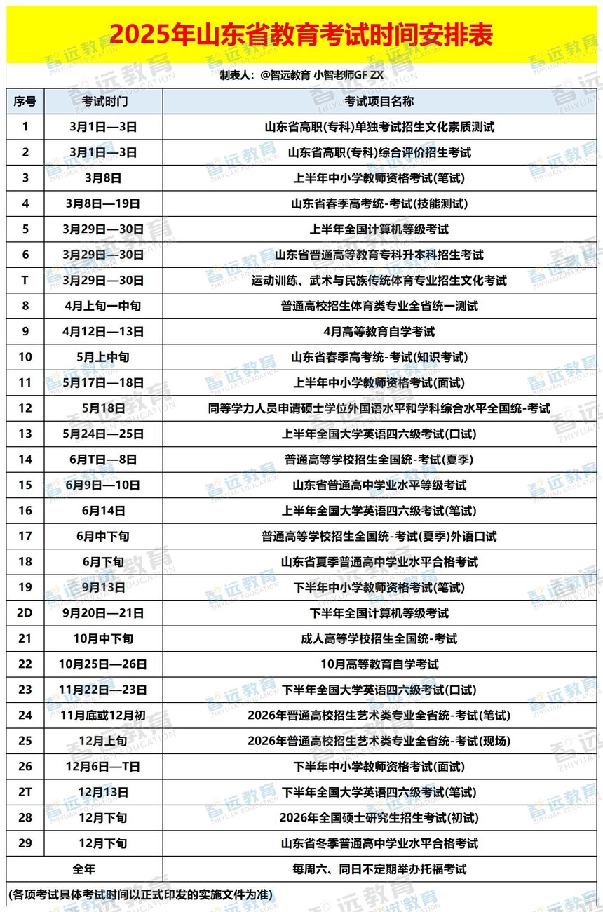 2025��ɽ��ʡ��������ʱ�䰲�ű�_Sheet1 - ����.jpg