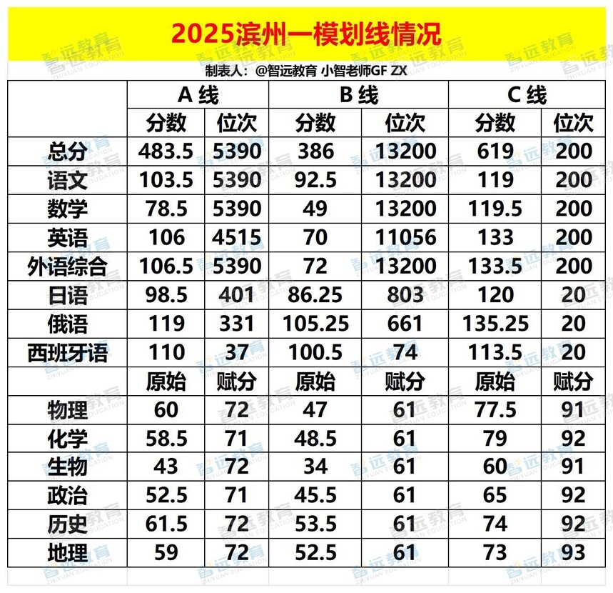 2025�����һģ�������_Sheet1 - ����.jpg