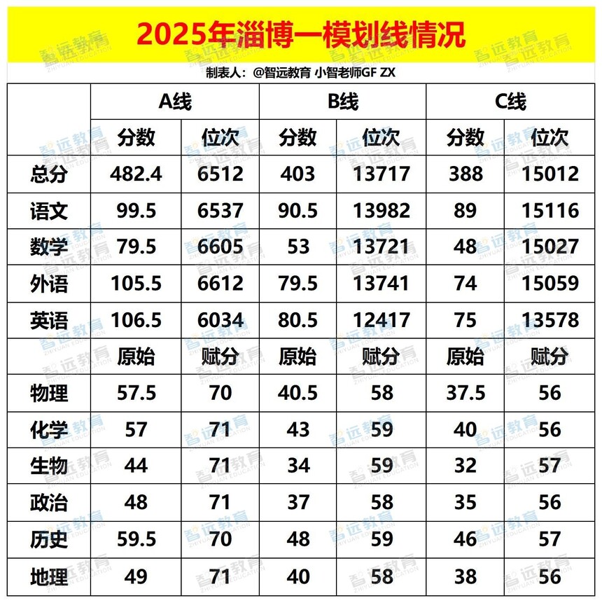 2025���Ͳ�һģ�������_Sheet1 - ����.jpg