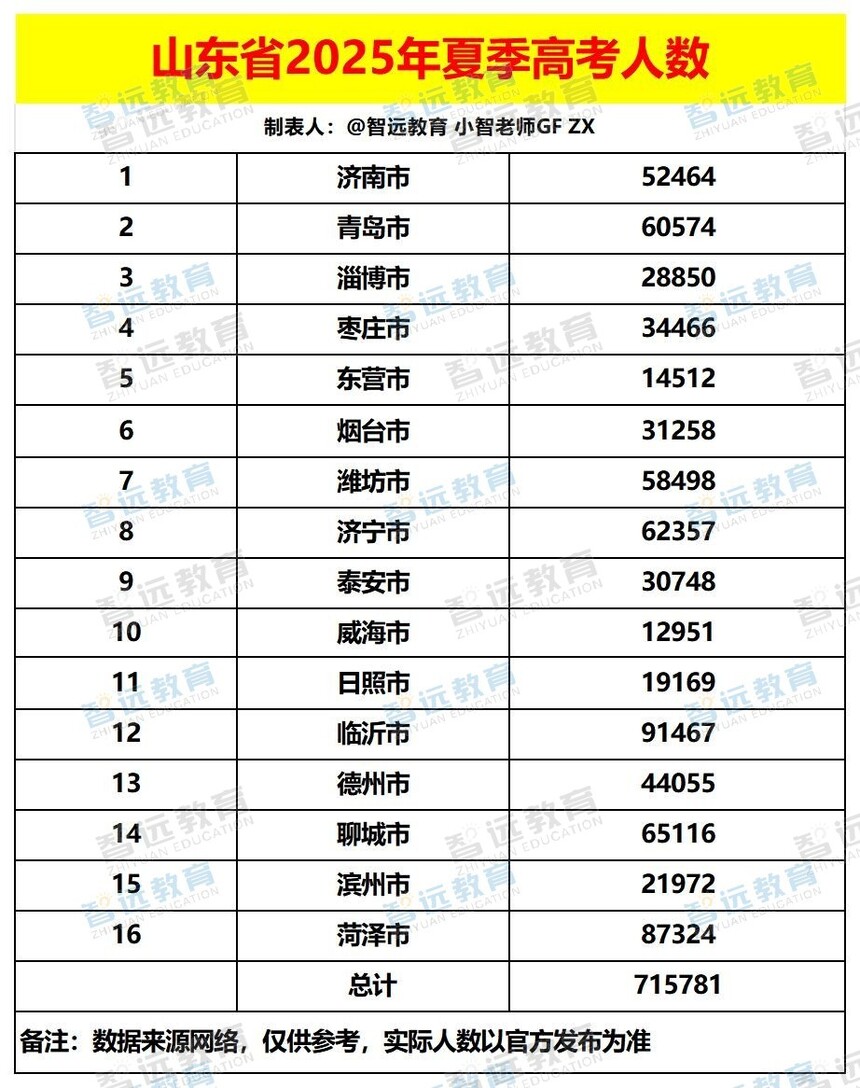 ɽ��ʡ2025���ļ��߿�����_Sheet1 - ����.jpg