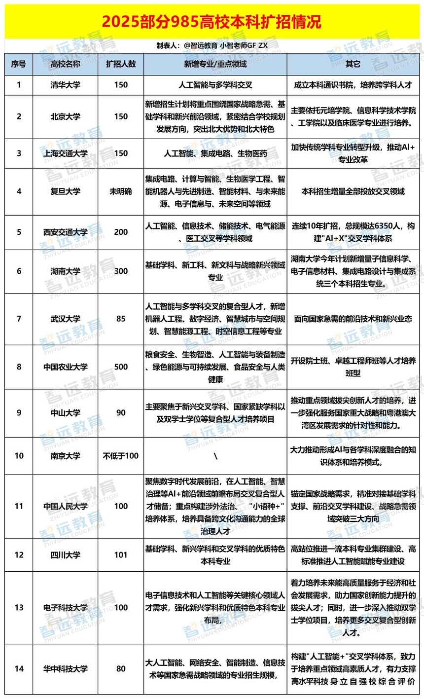 2025�겿��985��У�����������_Sheet1 - ����.jpg