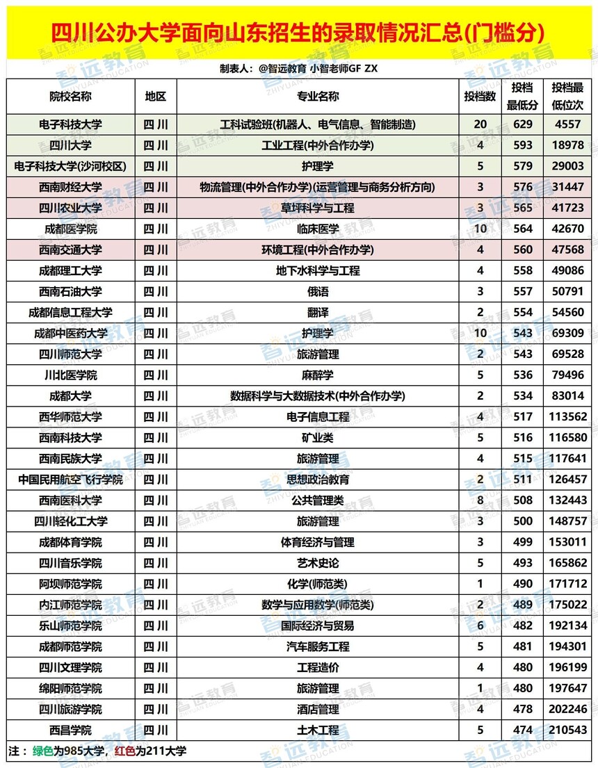 �Ĵ������ѧ����ɽ��������¼ȡ������ܣ��ż��֣�_Sheet1 - ����.jpg