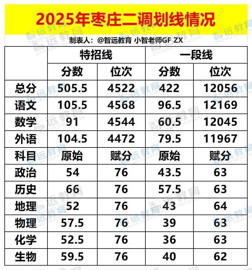 2025����ׯ�����������_Sheet1 - ����.jpg