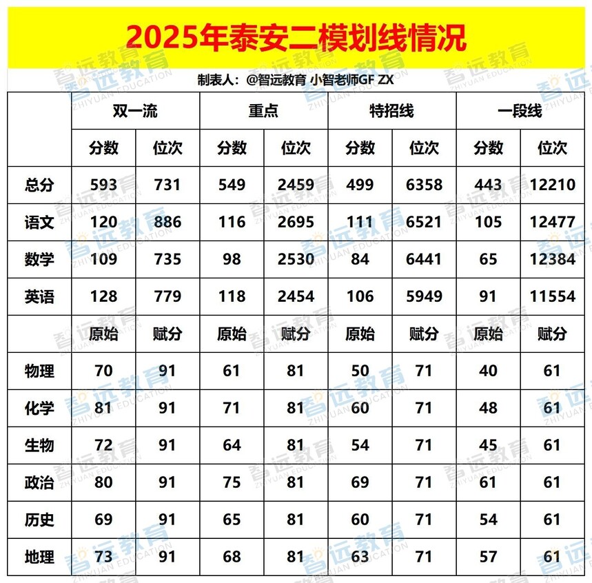 2025��̩����ģ�������_Sheet1 - ����.jpg