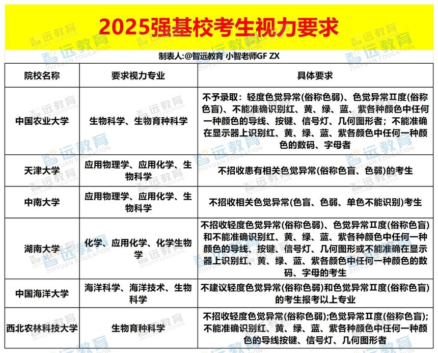 2025ǿУҪ_Sheet1 - .jpg