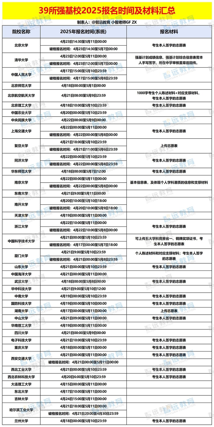 39ǿУ2025ʱ估ϻ_Sheet1 - .jpg