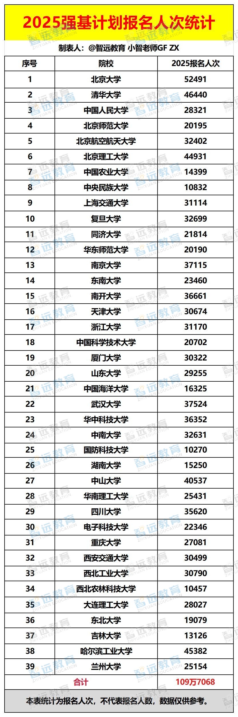 2025ǿ���ƻ������˴�ͳ��_Sheet1 - ����.jpg
